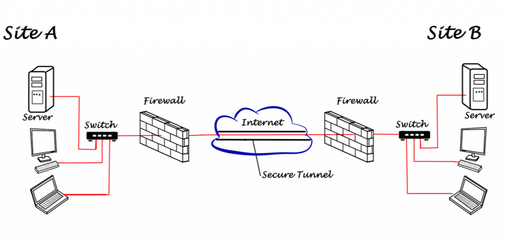 VPN Switch 